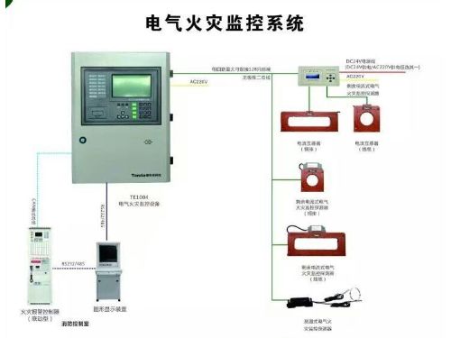 电气火灾监控系统