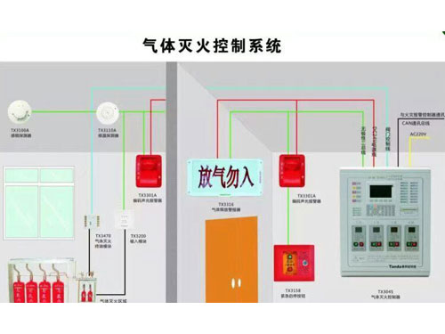 气体灭火系统